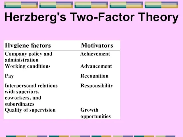 Herzberg's Two-Factor Theory