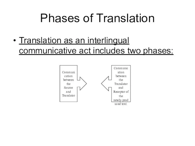 Phases of Translation Translation as an interlingual communicative act includes two phases: