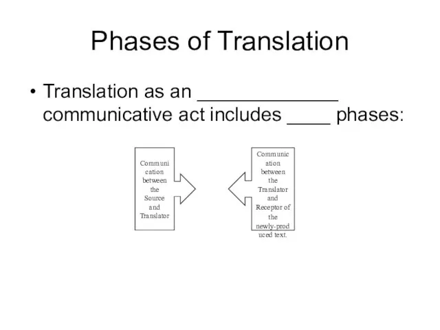 Phases of Translation Translation as an _____________ communicative act includes ____ phases: