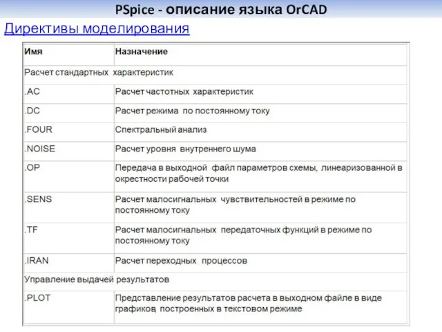 PSpice - описание языка OrCAD Директивы моделирования