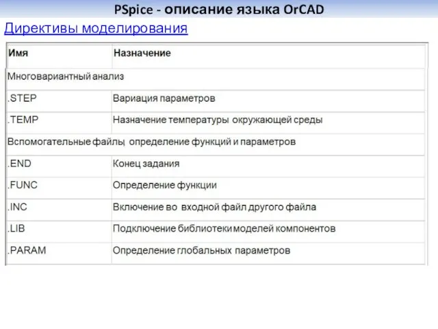 PSpice - описание языка OrCAD Директивы моделирования