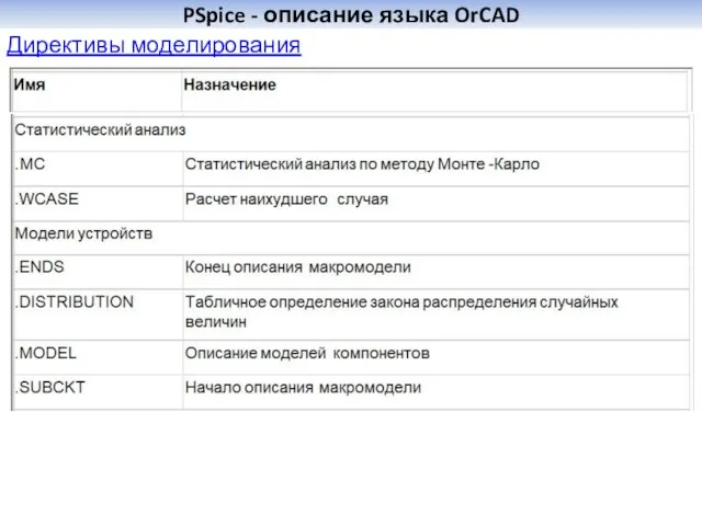 PSpice - описание языка OrCAD Директивы моделирования