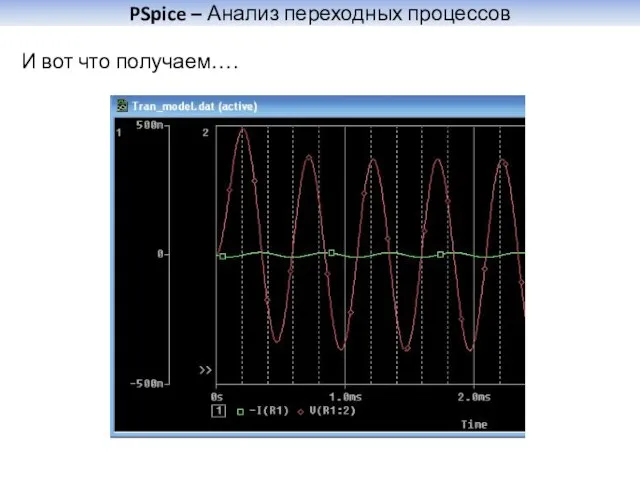 PSpice – Анализ переходных процессов И вот что получаем….