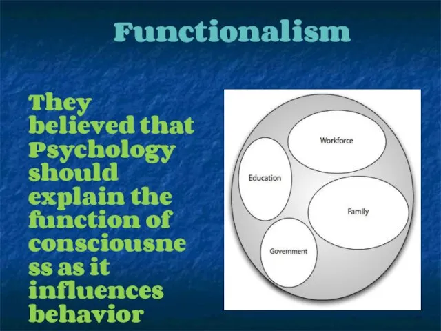 Functionalism They believed that Psychology should explain the function of consciousness as it influences behavior