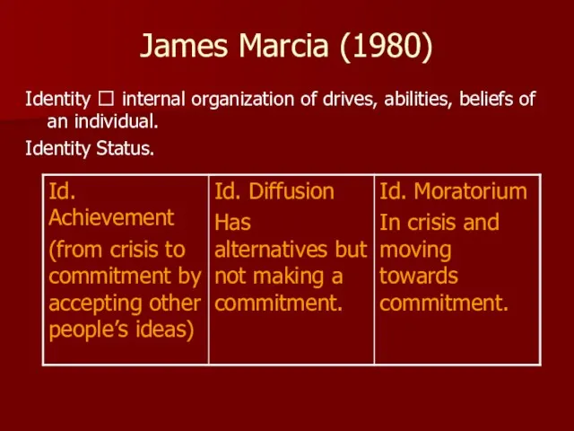 James Marcia (1980) Identity ? internal organization of drives, abilities, beliefs of an individual. Identity Status.