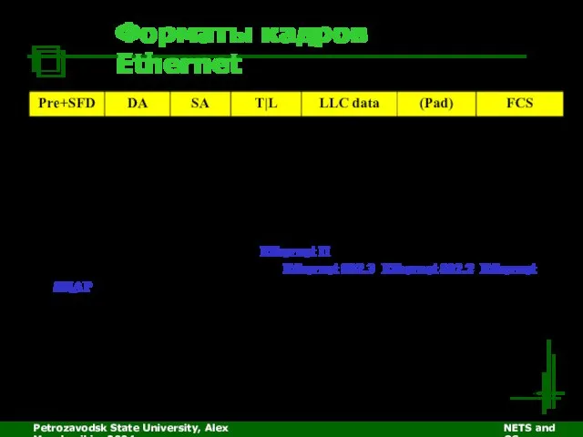 Petrozavodsk State University, Alex Moschevikin, 2004 NETS and OSs Форматы кадров Ethernet