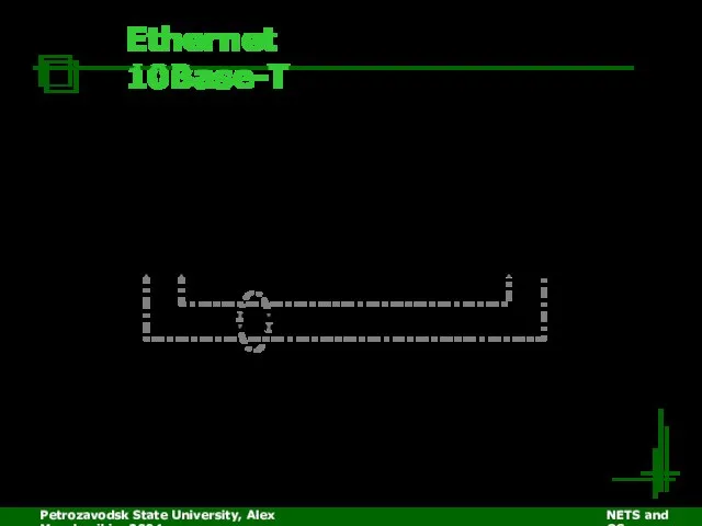 Petrozavodsk State University, Alex Moschevikin, 2004 NETS and OSs Ethernet 10Base-T 10Base-T