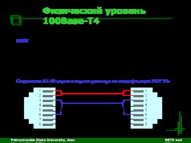 Petrozavodsk State University, Alex Moschevikin, 2004 NETS and OSs Физический уровень 100Base-T4