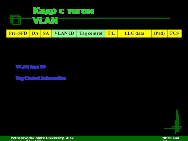 Petrozavodsk State University, Alex Moschevikin, 2004 NETS and OSs Кадр с тегом