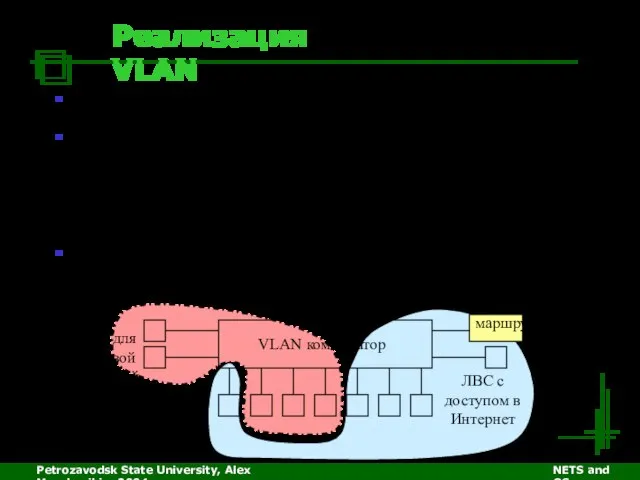 Petrozavodsk State University, Alex Moschevikin, 2004 NETS and OSs Реализация VLAN Появилась