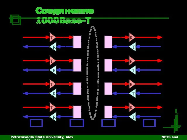 Petrozavodsk State University, Alex Moschevikin, 2004 NETS and OSs Соединение 1000Base-T PMA