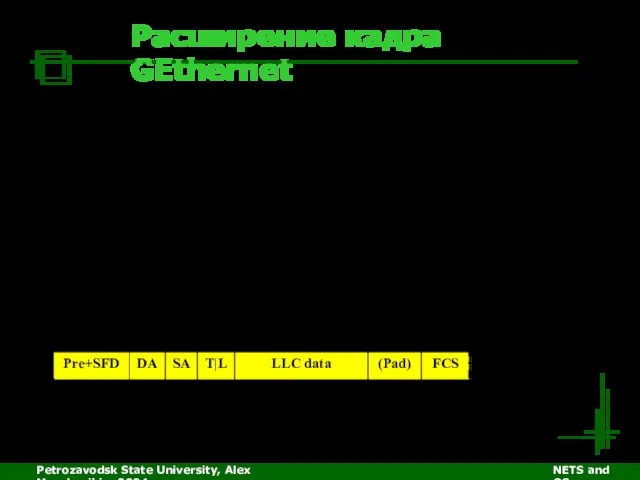 Petrozavodsk State University, Alex Moschevikin, 2004 NETS and OSs Расширение кадра GEthernet