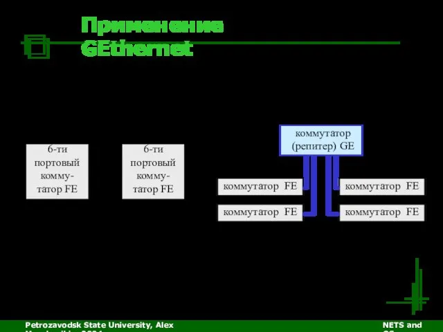 Petrozavodsk State University, Alex Moschevikin, 2004 NETS and OSs Применение GEthernet Переход