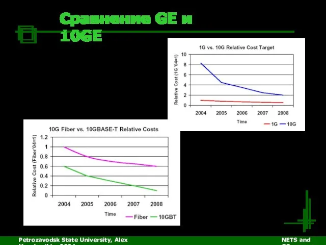 Petrozavodsk State University, Alex Moschevikin, 2004 NETS and OSs Сравнение GE и