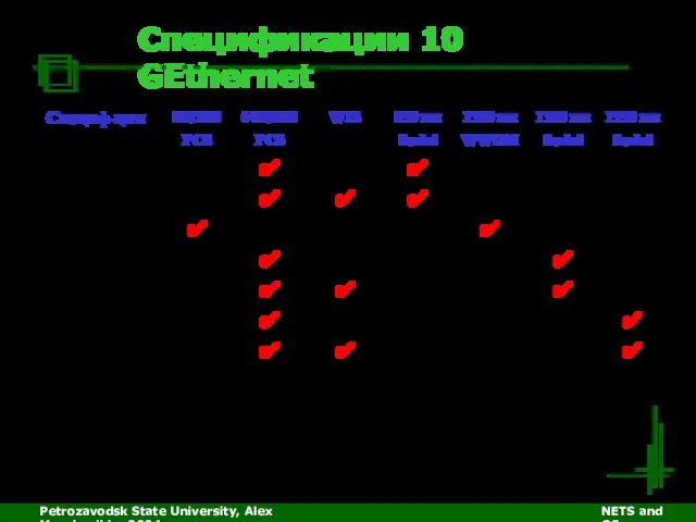 Petrozavodsk State University, Alex Moschevikin, 2004 NETS and OSs Спецификации 10 GEthernet