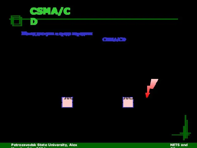 Petrozavodsk State University, Alex Moschevikin, 2004 NETS and OSs CSMA/CD Метод доступа