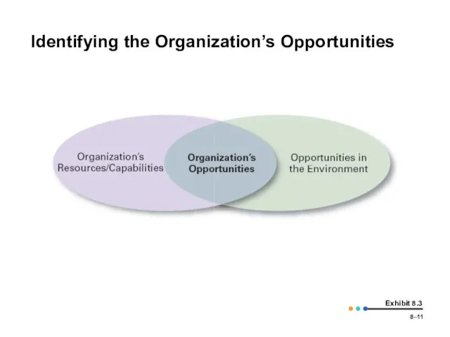 8– Exhibit 8.3 Identifying the Organization’s Opportunities