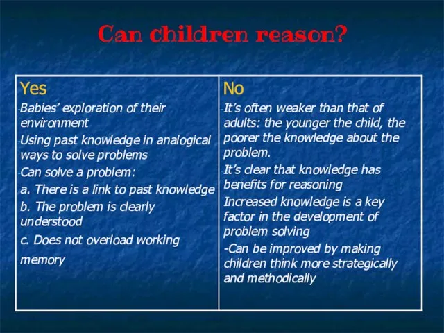 Can children reason?