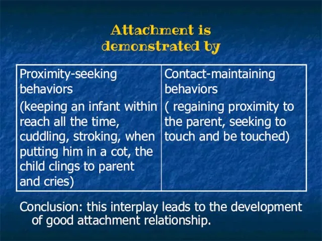 Attachment is demonstrated by Conclusion: this interplay leads to the development of good attachment relationship.