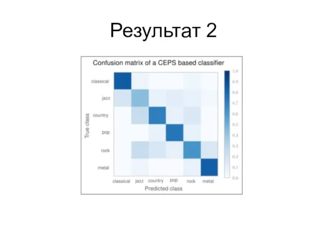 Результат 2