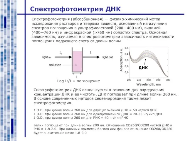 Спектрофотометрия ДНК Спектрофотометрия (абсорбционная) — физико-химический метод исследования растворов и твердых веществ,