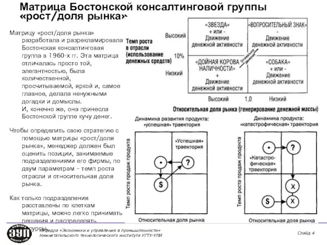 Матрица Бостонской консалтинговой группы «рост/доля рынка» Матрицу «рост/доля рынка» разработала и разрекламировала