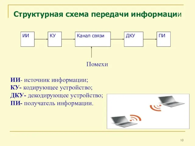 Структурная схема передачи информации Помехи ИИ- источник информации; КУ- кодирующее устройство; ДКУ-