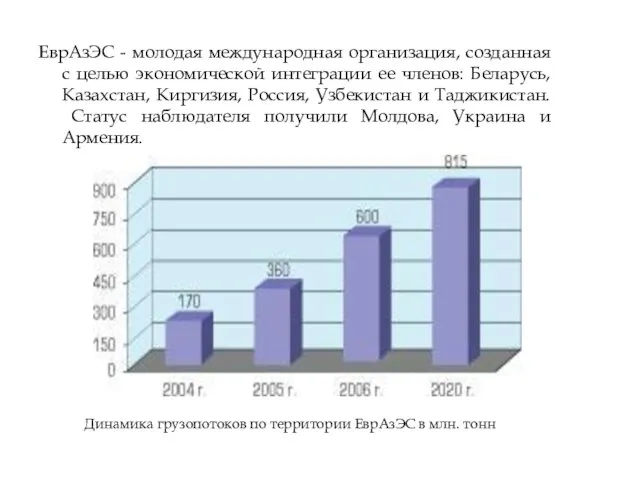 ЕврАзЭС - молодая международная организация, созданная с целью экономической интеграции ее членов: