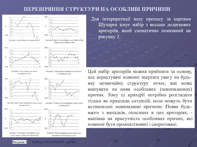 ПЕРЕВІРЯННЯ СТРУКТУРИ НА ОСОБЛИВІ ПРИЧИНИ Для інтерпретації ходу процесу за картами Шухарта