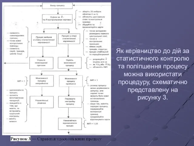 Як керівництво до дій за статистичного контролю та поліпшення процесу можна використати