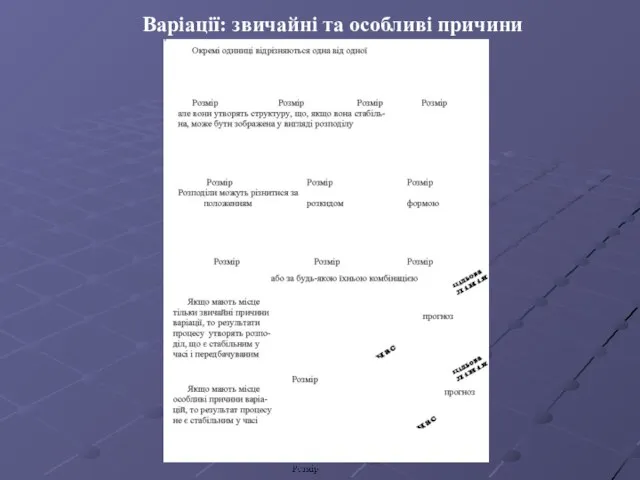 Варіації: звичайні та особливі причини