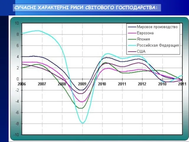 СУЧАСНІ ХАРАКТЕРНІ РИСИ СВІТОВОГО ГОСПОДАРСТВА: