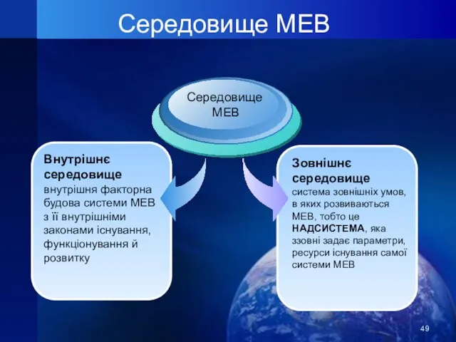 Середовище МЕВ Зовнішнє середовище система зовнішніх умов, в яких розвиваються МЕВ, тобто