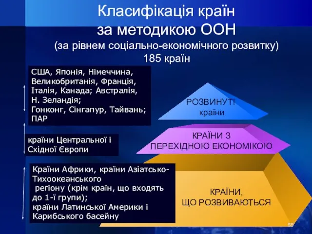 Класифікація країн за методикою ООН (за рівнем соціально-економічного розвитку) 185 країн США,