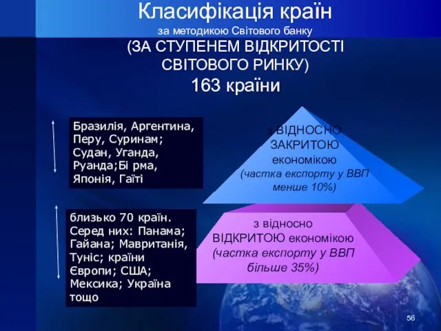 Класифікація країн за методикою Світового банку (ЗА СТУПЕНЕМ ВІДКРИТОСТІ СВІТОВОГО РИНКУ) 163