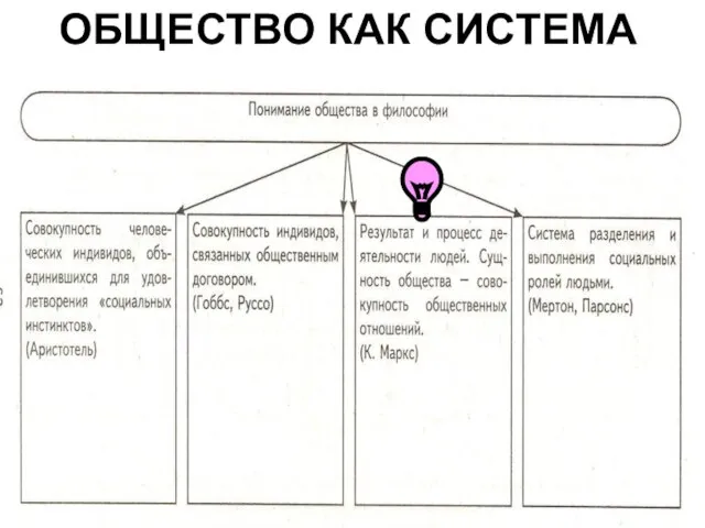 ОБЩЕСТВО КАК СИСТЕМА