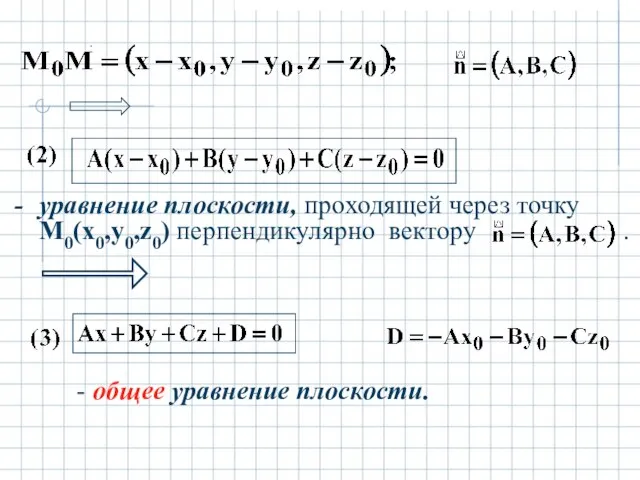 уравнение плоскости, проходящей через точку M0(x0,y0,z0) перпендикулярно вектору . - общее уравнение плоскости.