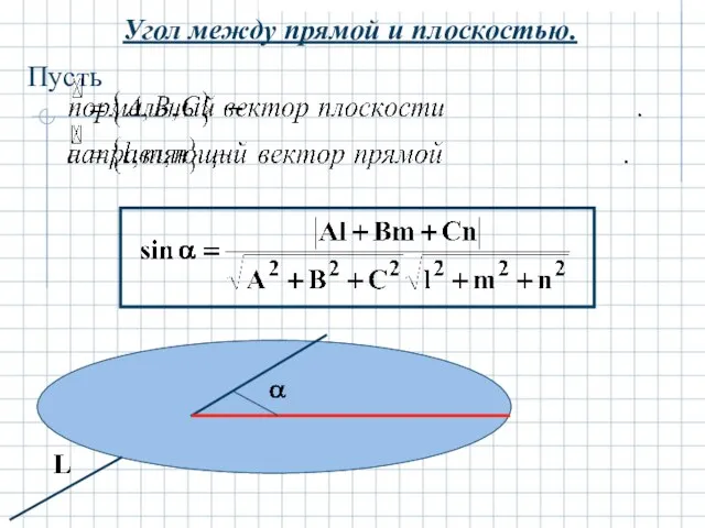 Угол между прямой и плоскостью. Пусть