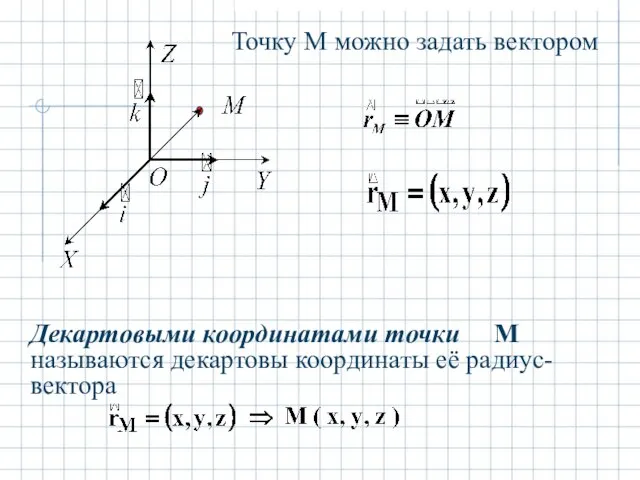 Точку М можно задать вектором Декартовыми координатами точки М называются декартовы координаты её радиус-вектора