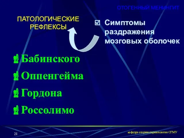 кафедра оториноларингологии СГМУ Симптомы раздражения мозговых оболочек ПАТОЛОГИЧЕСКИЕ РЕФЛЕКСЫ Бабинского Оппенгейма Гордона Россолимо ОТОГЕННЫЙ МЕНИНГИТ