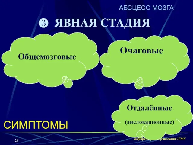 кафедра оториноларингологии СГМУ АБСЦЕСС МОЗГА ЯВНАЯ СТАДИЯ СИМПТОМЫ Общемозговые Очаговые Отдалённые (дислокационные)