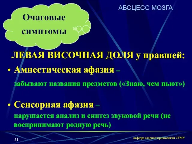 кафедра оториноларингологии СГМУ АБСЦЕСС МОЗГА Очаговые симптомы ЛЕВАЯ ВИСОЧНАЯ ДОЛЯ у правшей: