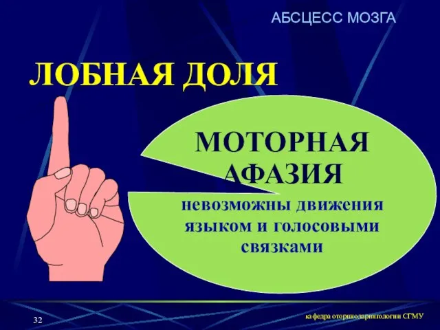 кафедра оториноларингологии СГМУ АБСЦЕСС МОЗГА ЛОБНАЯ ДОЛЯ МОТОРНАЯ АФАЗИЯ невозможны движения языком и голосовыми связками