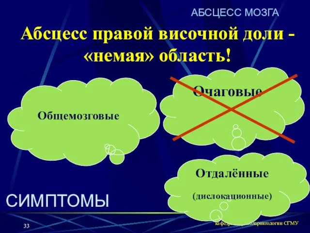 кафедра оториноларингологии СГМУ АБСЦЕСС МОЗГА Абсцесс правой височной доли - «немая» область!