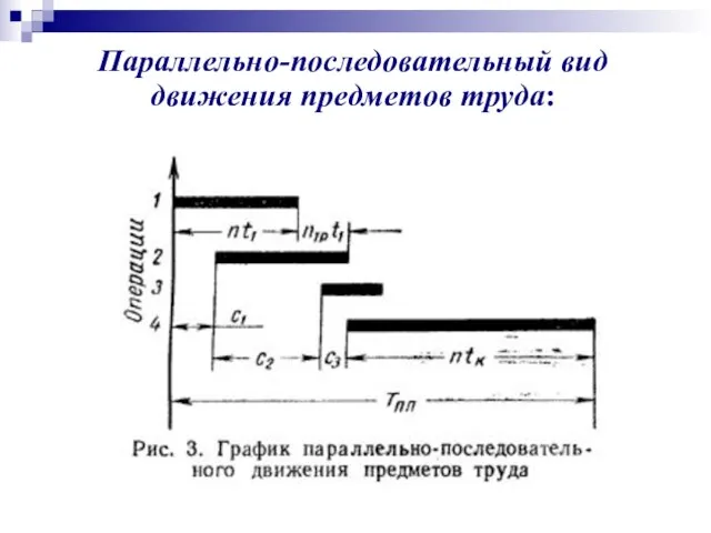 Параллельно-последовательный вид движения предметов труда: