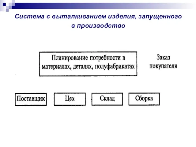 Система с выталкиванием изделия, запущенного в производство