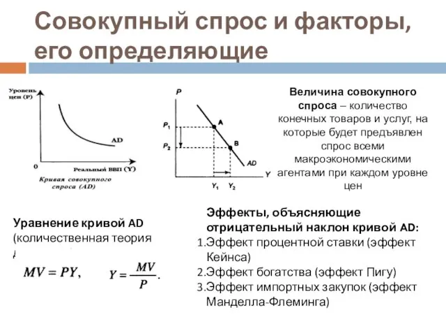 Совокупный спрос и факторы, его определяющие Уравнение кривой AD (количественная теория денег):