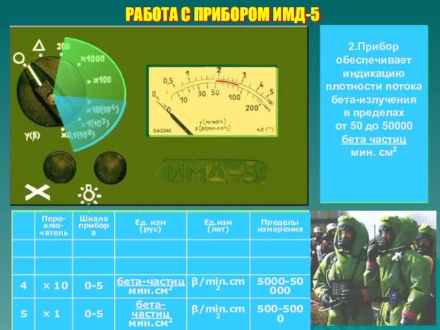 РАБОТА С ПРИБОРОМ ИМД-5 1.Прибор обеспечивает измерение мощности поглощенной дозы гамма- излучений