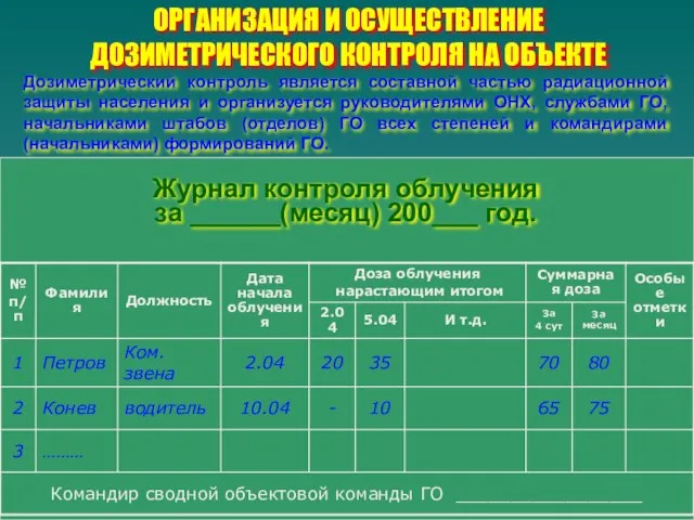 ОРГАНИЗАЦИЯ И ОСУЩЕСТВЛЕНИЕ ДОЗИМЕТРИЧЕСКОГО КОНТРОЛЯ НА ОБЪЕКТЕ Дозиметрический контроль является составной частью