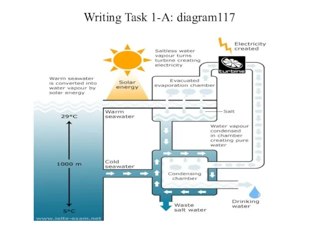 Writing Task 1-A: diagram117